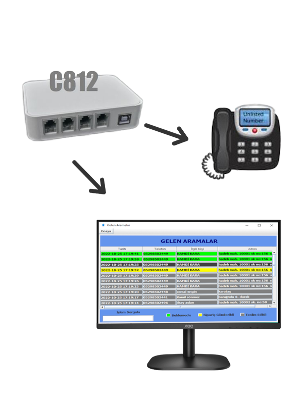 caller id,rehber uygulaması, sabit telefon arayan kimliğini tanıma