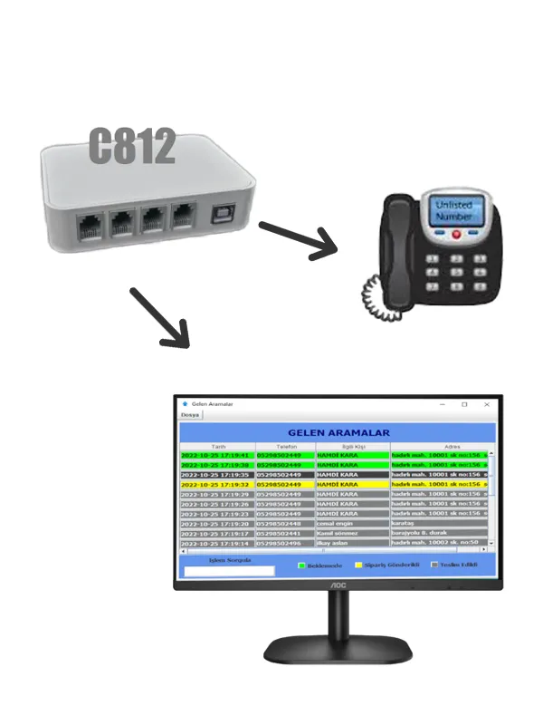 caller-id-rehber-uygulamasi-sabit-telefon-arayan-kimligini-tanima