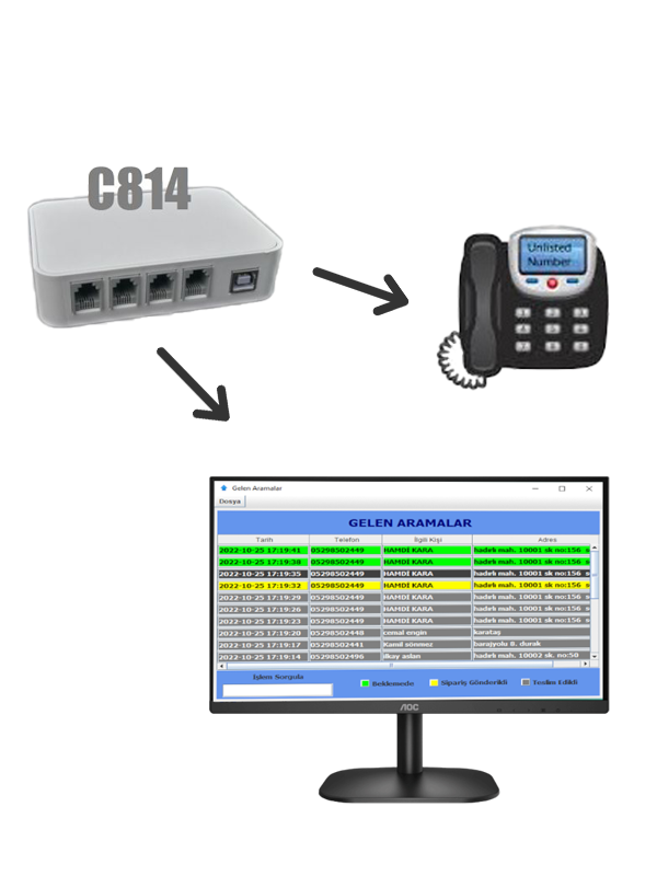 caller id,rehber uygulaması, sabit telefon arayan kimliğini tanıma