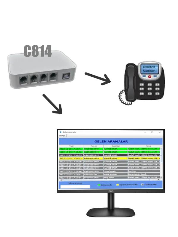 caller-id-rehber-uygulamasi-sabit-telefon-arayan-kimligini-tanima